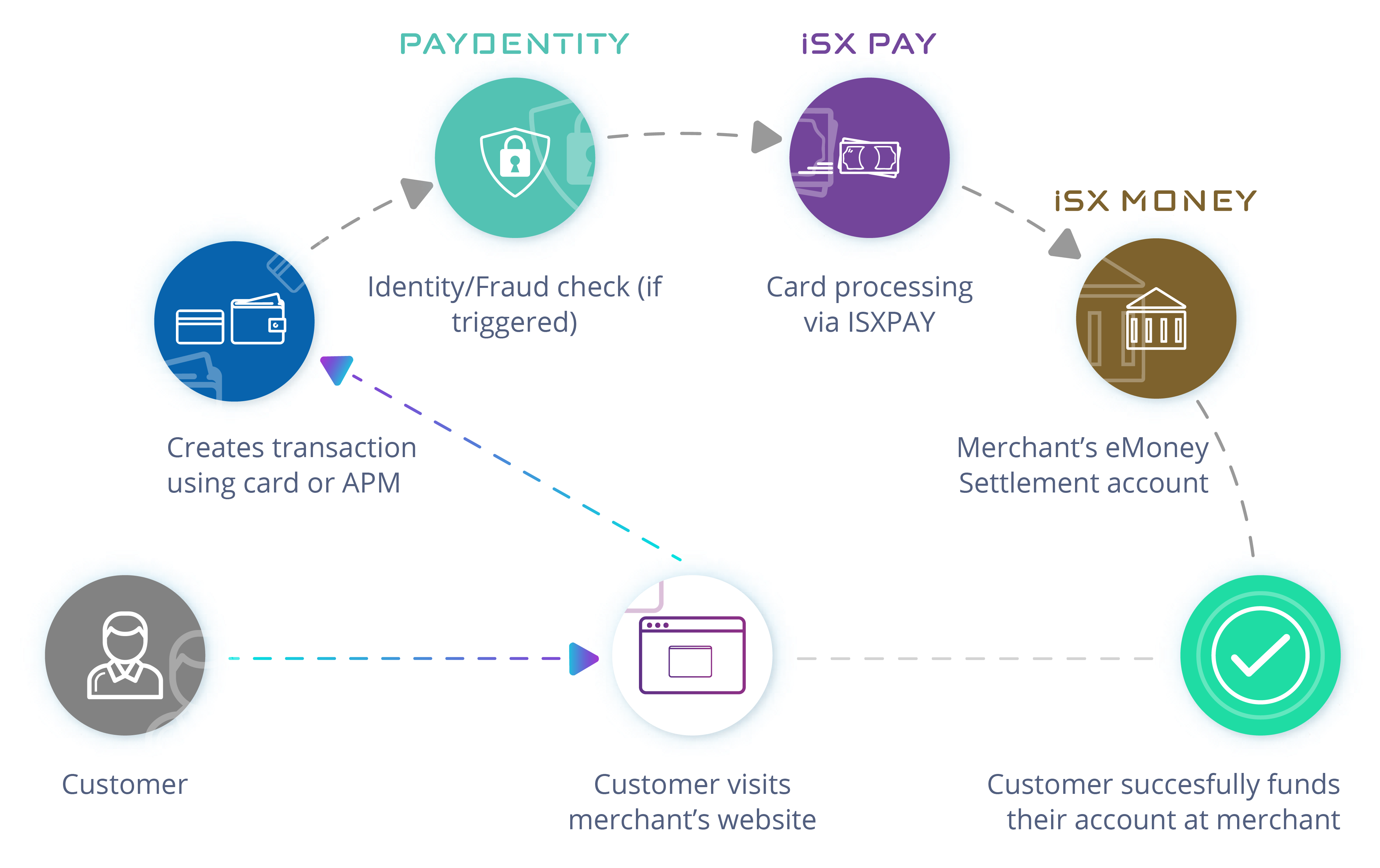 1.Home page Banking ecosystem-01